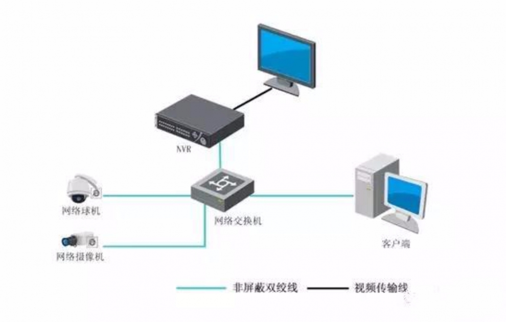 中小型监控系统常用的储存方式